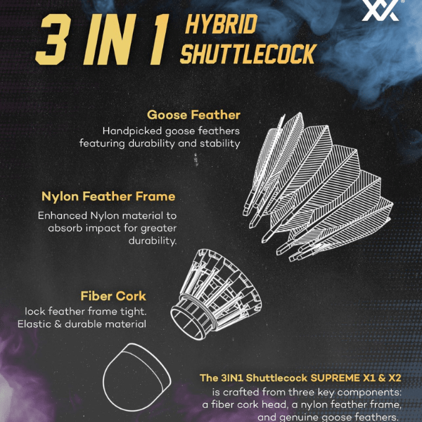 Advertisement for a 3-in-1 hybrid shuttlecock with text and illustrations on a dark background.